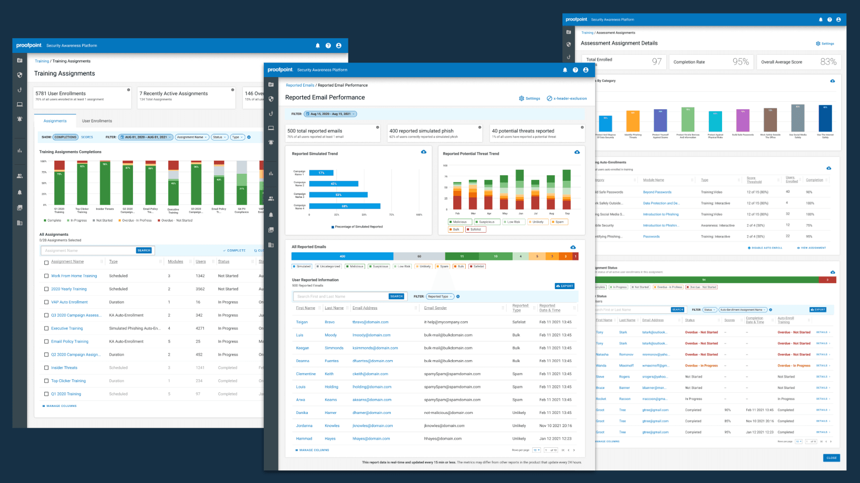 The real-time reported email performance dashboard