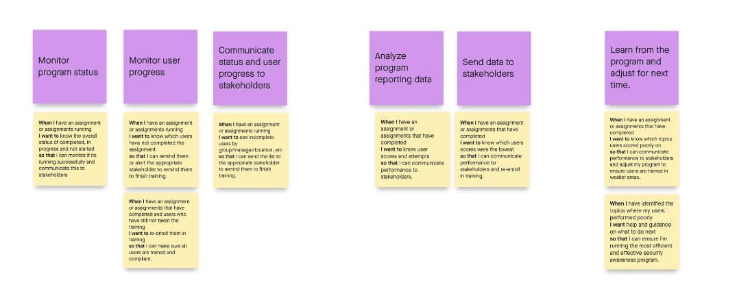 Job stories capturing what administrators were trying to do in each report