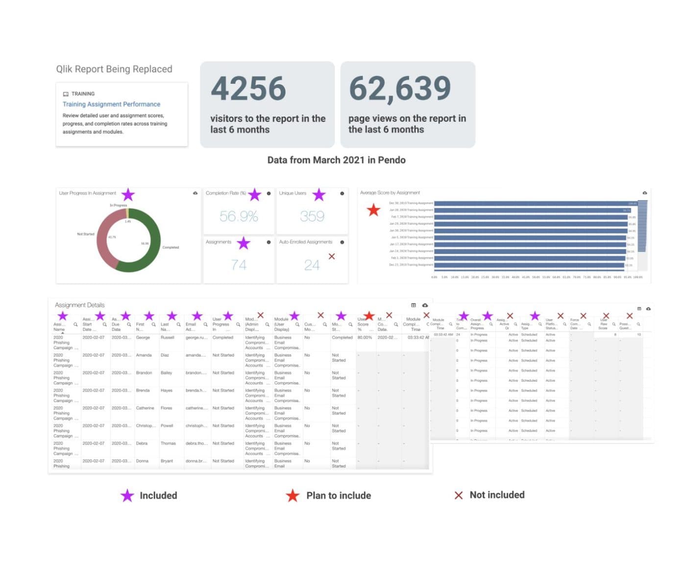 The report being replaced, and a column-by-column call on what data to keep, defer, or drop