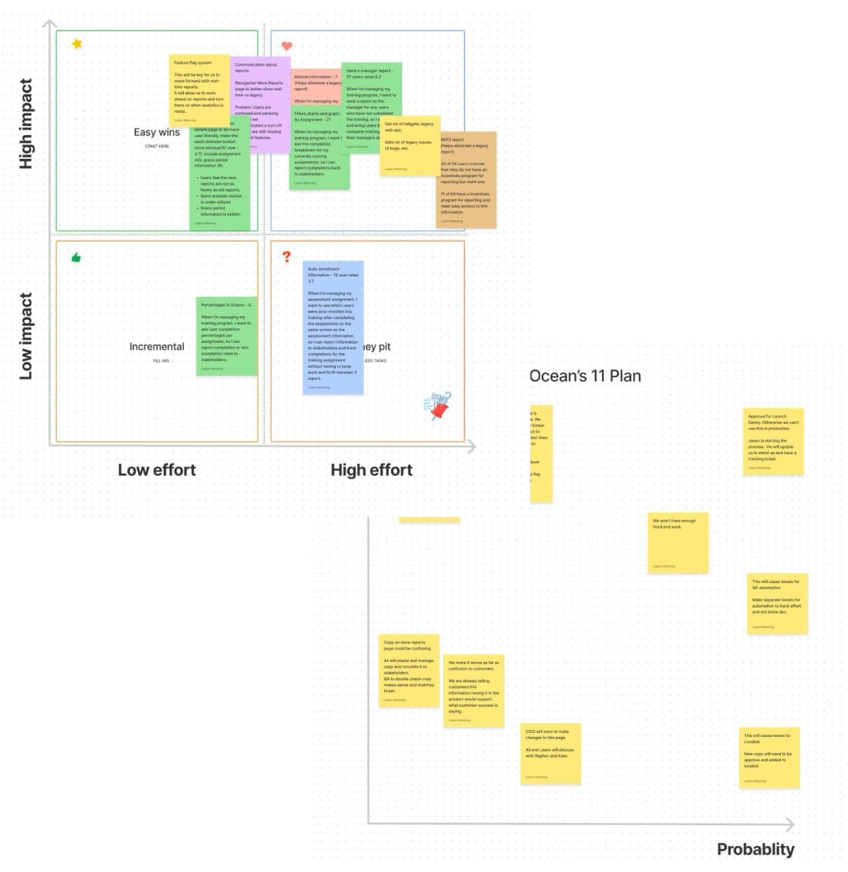 Impact-effort prioritization and an impact-probability risk pass run with the team