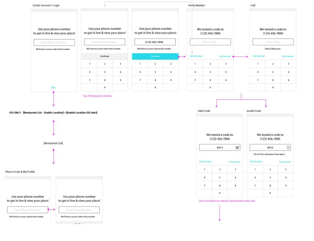 Wireframe flow including invalid code, no code, and new device paths
